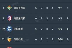 开云体育平台APP-包含皇家社会力挽失利，稳定积分榜排名的词条