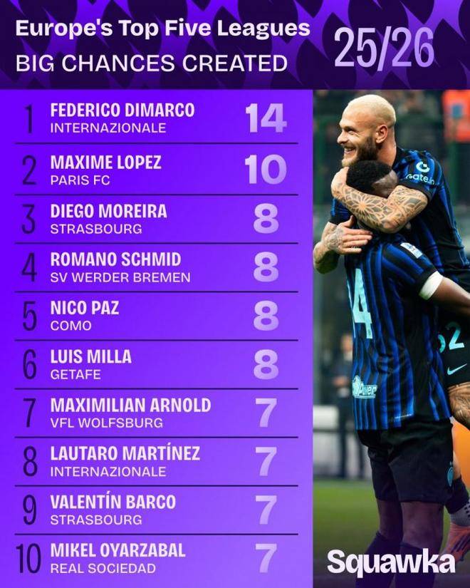 意甲联赛球队经理公开示好欲引进一位实力派球员的简单介绍