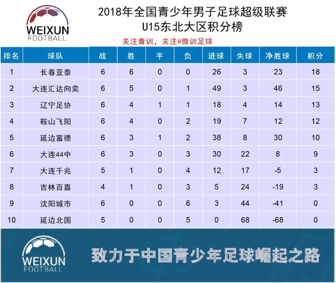 关于绿城主场大胜,提升积分榜排名的信息 关于绿城主场大胜,提升积分榜排名的信息